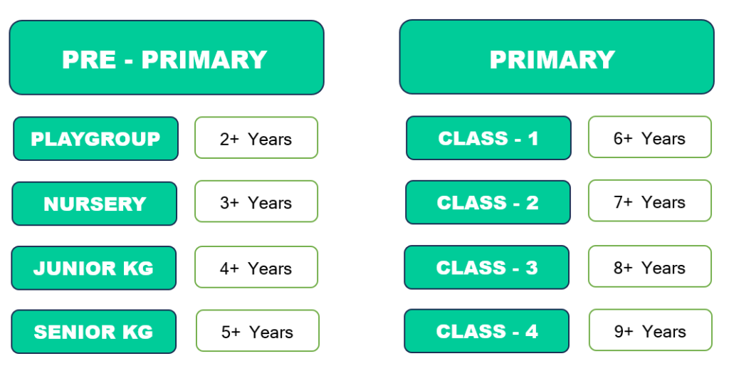 NEP Age Criteria